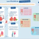 Traitement néphrologique personnalisé dialyse greffe rénale accompagnement soins adaptés