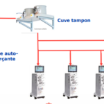 Greffe rénale alternative à la dialyse prise en charge médicale et psychologique complète